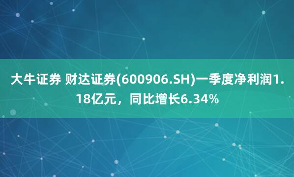 大牛证券 财达证券(600906.SH)一季度净利润1.18亿元，同比增长6.34%