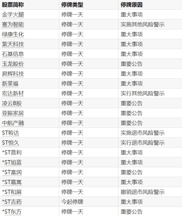 热丰网 交易提示丨日韩股市今日休市