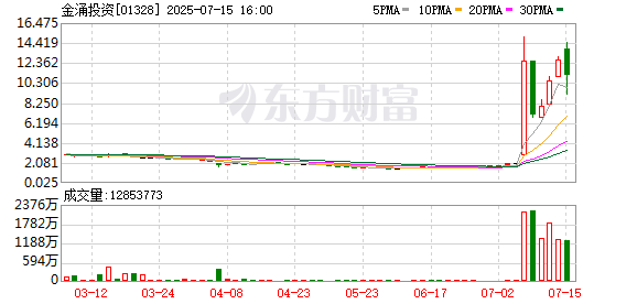 掌盘策略 一则公告引爆 飙涨近170%！港股稳定币概念持续受资金追捧 后市将如何演绎？