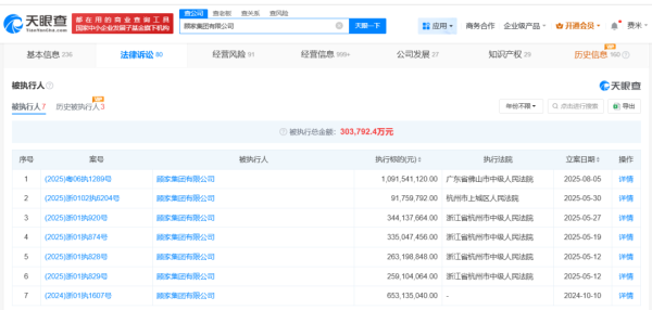 万全之策 10.9亿执行标的来袭！家居巨头承压
