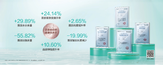 金港赢配资 华帝“美肌浴”破局启示：提升用户价值感知，打造健康沐浴新场景