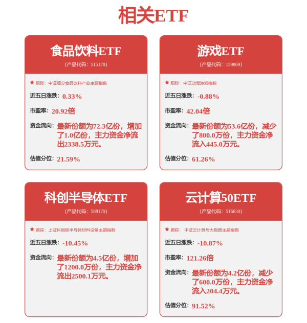 中证50策略 中国软件双子星缠斗一生